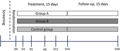 Nebulized glycyrrhizin/enoxolone drug modulates IL-17A in COVID-19 patients: a randomized clinical trial